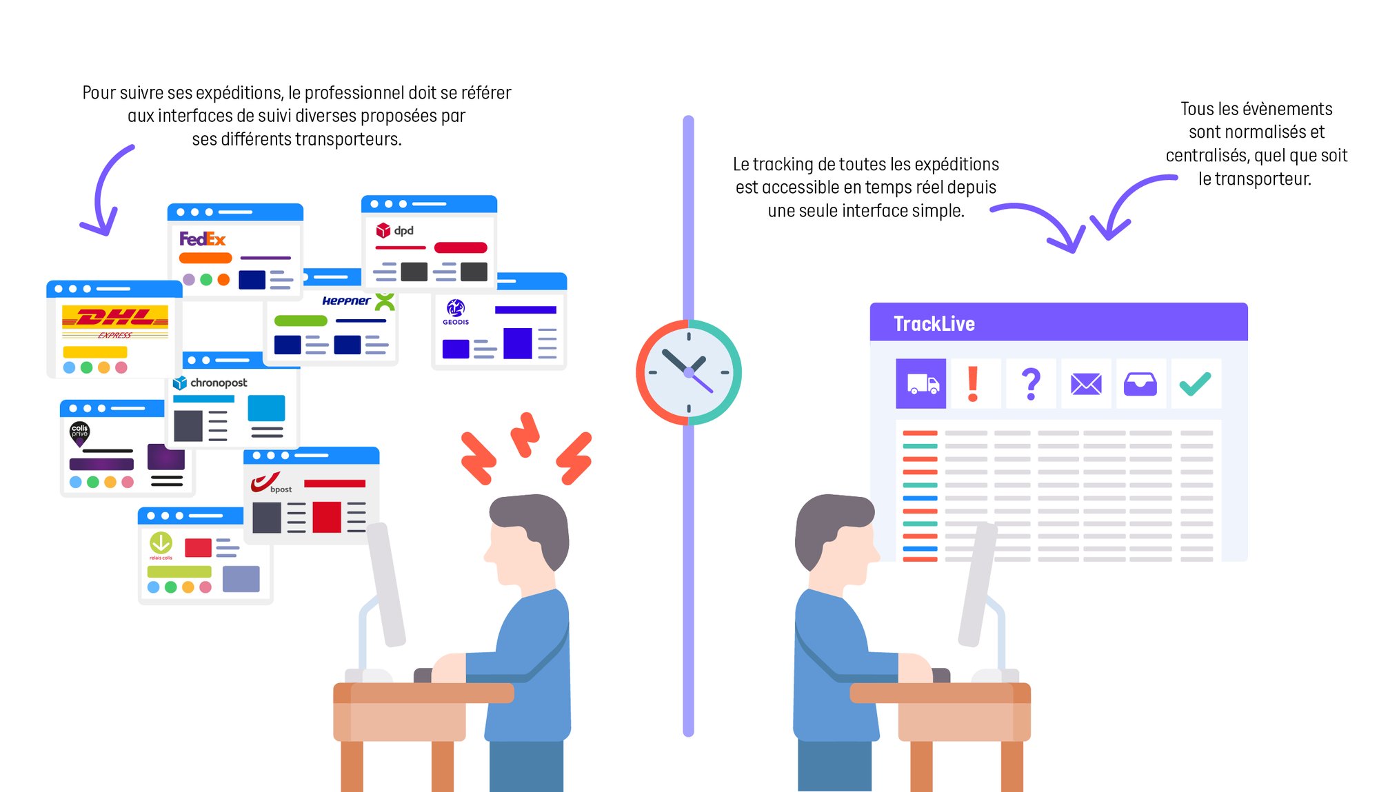 visuel_corps_article_blog_infographie_tracklive_Plan de travail 1 copie 12